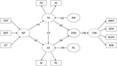 Impact of media trust and personal epidemic experience on epidemic prevention behaviors in the context of COVID-19: A cross-sectional study based on protection motivation theory